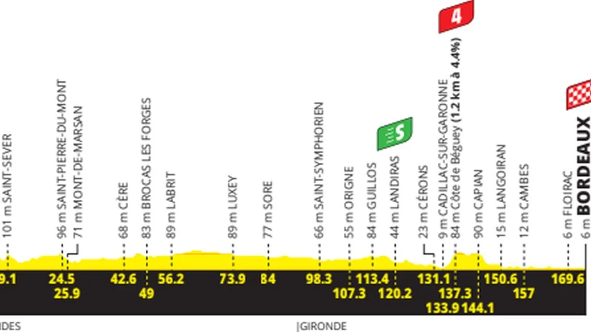 Merlier vince in volata la settima tappa del Tour de France: Pogacar resta in maglia gialla - Corriere della Sera