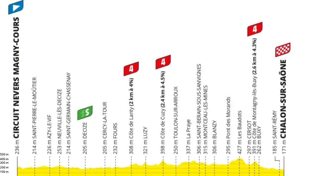 Tour de France, Waerenskjold vince in volata la 11^ tappa