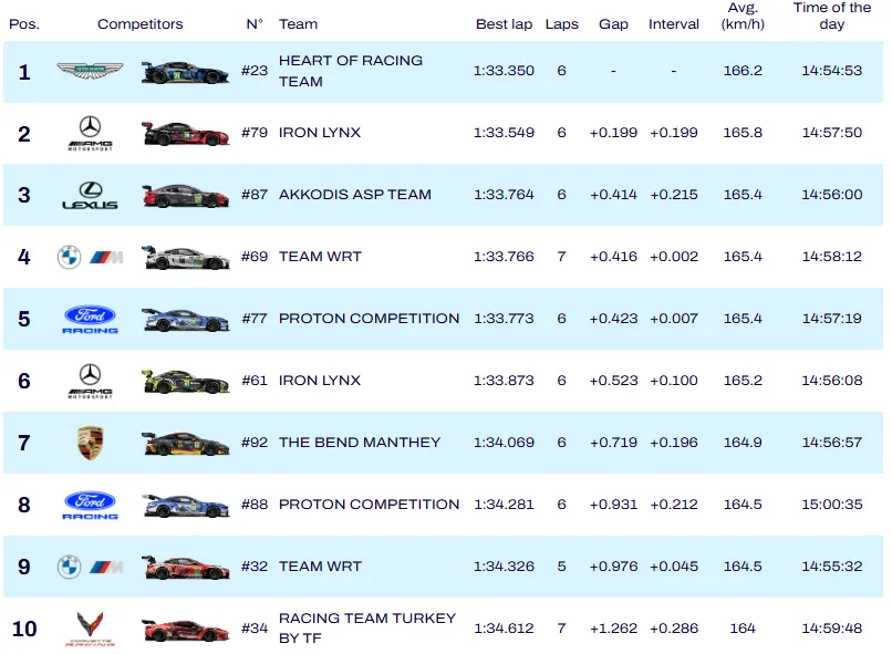 hyperpole lmgt3 san paolo 2026